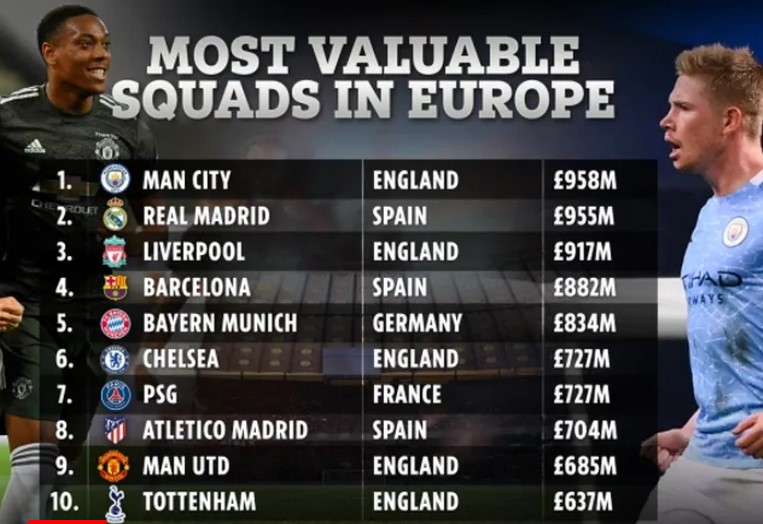 Khám Phá Những Gã Khổng Lồ Của Bóng Đá Thế Giới Cùng Keovip.us 