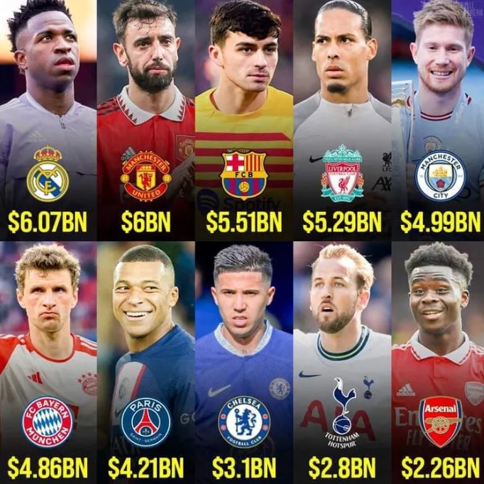 Câu Lạc Bộ Mạnh Nhất Thế Giới